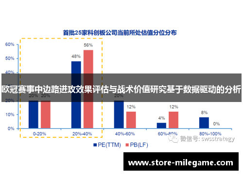 欧冠赛事中边路进攻效果评估与战术价值研究基于数据驱动的分析