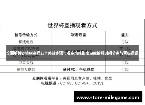 全面解析欧协联赛程五个关键步骤与观赛策略指南深度拆解时间节点与晋级逻辑