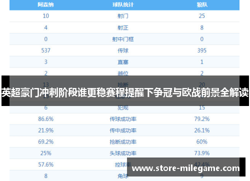 英超豪门冲刺阶段谁更稳赛程提醒下争冠与欧战前景全解读 英超豪门冲刺阶段谁更稳赛程提醒下争冠与欧战前景全解读